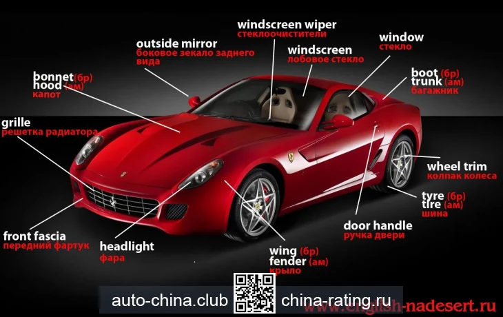 История и культура автомобилей и полезные английские фразы